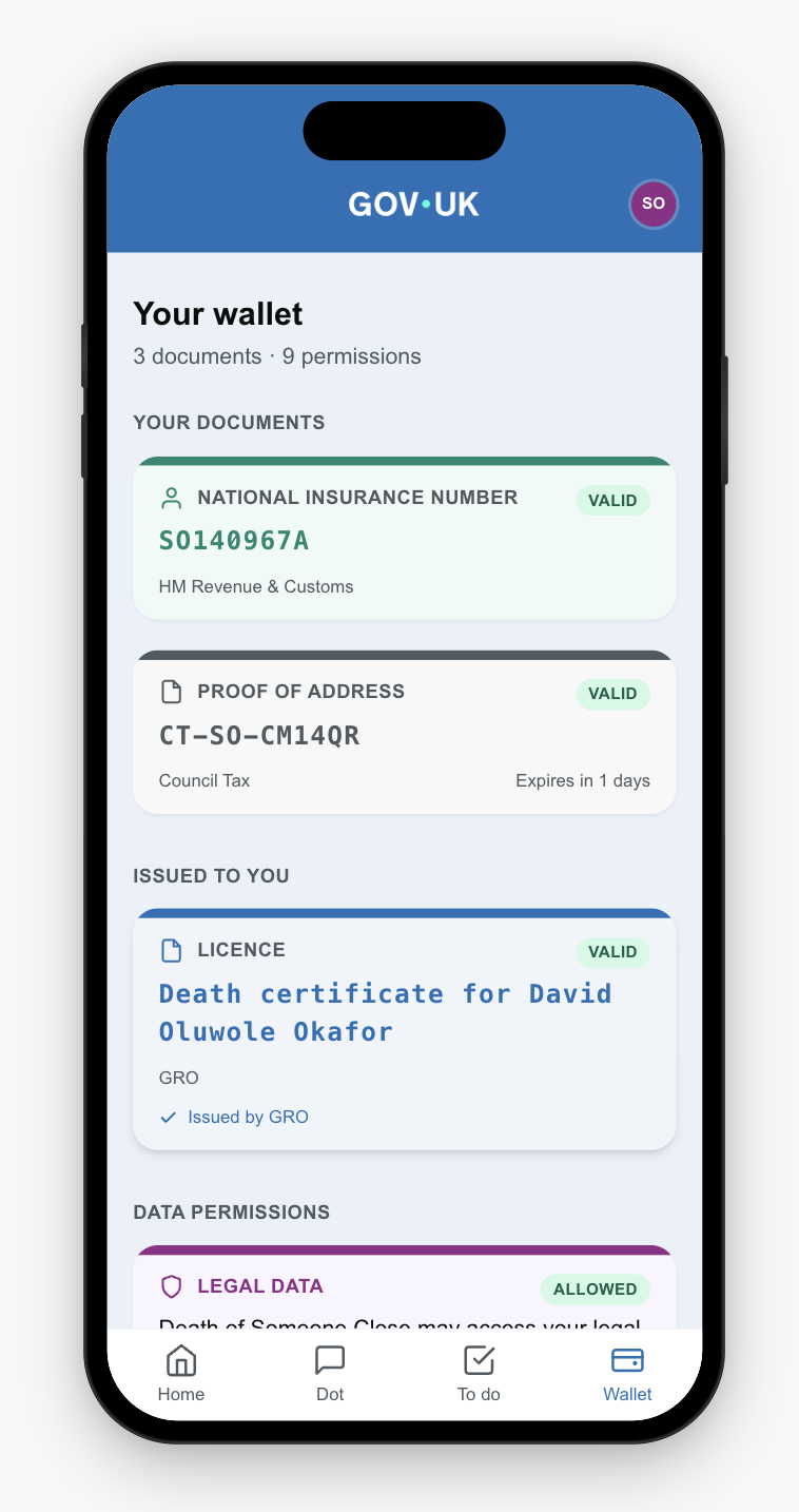 Sarah's wallet showing death certificate and data permissions